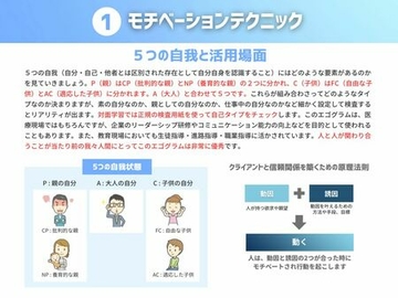 １ モチベーションテクニック（動因と誘因）
