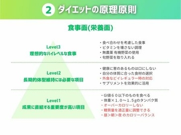 ２ ダイエットの原理原則