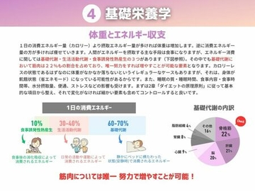 ４ 基礎栄養学（サプリメント含む）