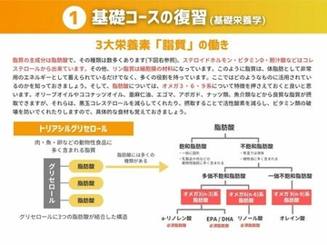 １ 基礎コースの復習