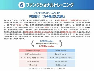 ６ ファンクショナルトレーニング