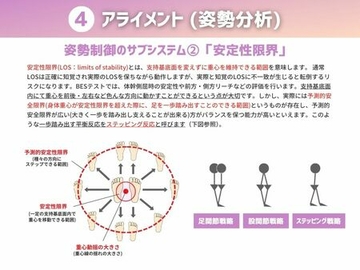 4 アライメント(姿勢)分析
