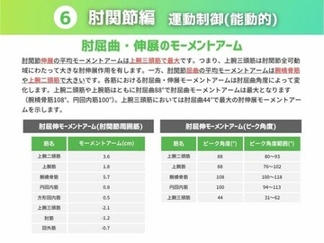 ［運動制御 能動的］