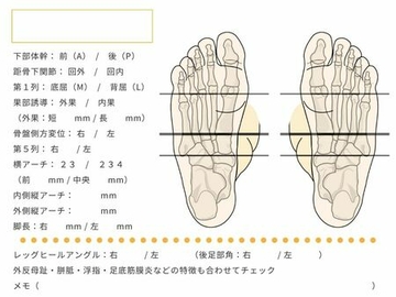 インソール処方 インソールパッド編